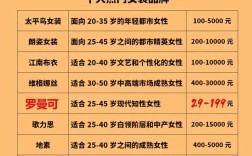 大牌女装广告语如何精准戳中时尚痛点？