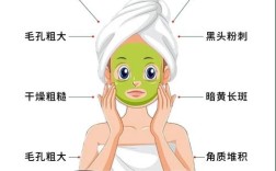 日常护肤最简单步骤是哪些？