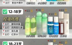 护肤品必须成套用吗？