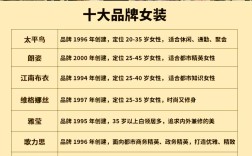 中国自主女装品牌加盟有何优势？