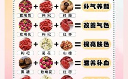 什么花茶能祛斑祛痘？