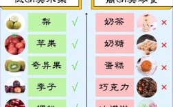 祛痘吃什么？食物助战痘痘肌！