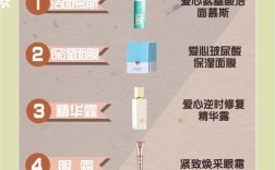 夜间护肤品的使用顺序