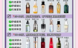 25岁抗皱护肤品排行榜，真的有效吗？