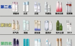 中国护肤品前十名，榜单可信吗？