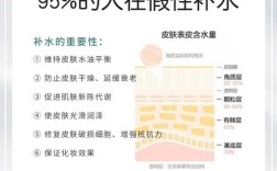 水油分离的护肤品还能用吗？