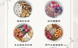 祛痘减肥喝什么茶最有效？