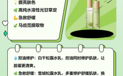 25岁补水护肤品怎么选？