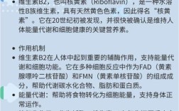维生素B2祛痘具体该怎么用？