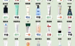 洗面奶和护肤水，哪个护肤更重要？