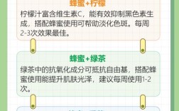 吃蜂蜜可以祛斑和祛痘吗
