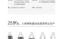 莱文医生护肤品效果真的好吗？