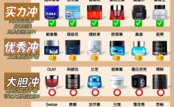 男士控油祛痘产品排行榜，哪种真正有效？