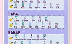 敷完面膜后，护肤步骤该怎样继续？