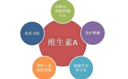 富含维A护肤品，选对才有效？