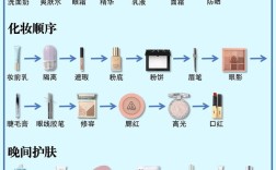 个人开护肤品店需哪些关键流程？