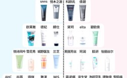 男士护肤品哪个牌子真正好用？