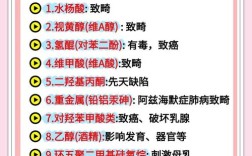 孕妇慎用哪些护肤品成分？