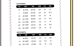 男装女装尺码表如何选对？
