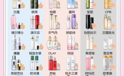 美丽小铺护肤品价格贵不贵？