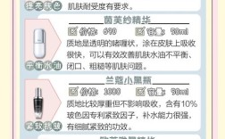 中年女性适合什么护肤品牌？