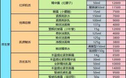 经典之恋护肤品价格多少？