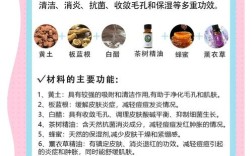 中药祛痘印产品排行榜真的有效吗？