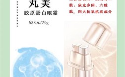 获的诺贝尔奖的护肤品