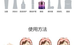 护肤品和眼霜，哪个先用？