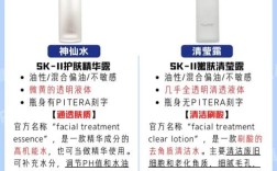 护肤水功效多，到底该怎么选？