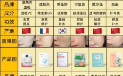 韩国祛痘祛斑面膜排行榜，谁才是真有效？