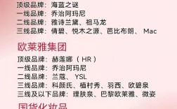 中国护肤品销量TOP榜，谁是真正的赢家？