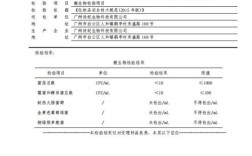 护肤品试用报告怎么写