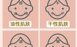 护肤与不护肤，差距究竟有多大？