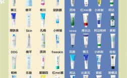 祛痘印护肤品怎么选？