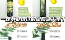 橄榄油吃了能护肤吗？