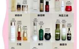 全球第一护肤品，凭什么稳坐宝座？