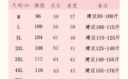 女装38码对应什么尺码？