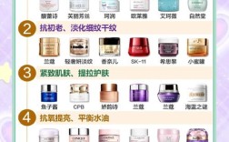 国货平价护肤品真好用还是智商税？