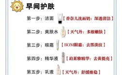 祛痘控油洁面乳怎么用