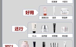 护肤品用哪个牌子最好