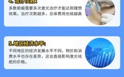 北京激光祛痘一般多少钱