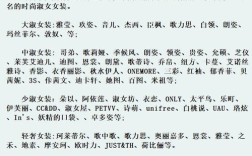 女装时尚品牌有哪些？