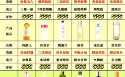 纯植物护肤品牌排行榜，谁才是真正的TOP？