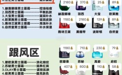 男士护肤品排行榜，谁才是真正的NO.1？