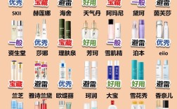 深度补水护肤品，哪款真正有效？