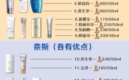 安全的护肤品牌排行榜，哪些品牌更靠谱？