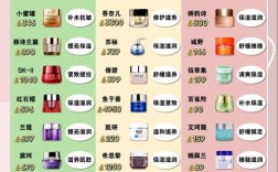 护肤品品牌排行榜前十名，哪款最值得入手？