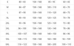 女装衣服160是多大码