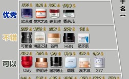 三十岁选中高档护肤品牌，怎么选才最合适？